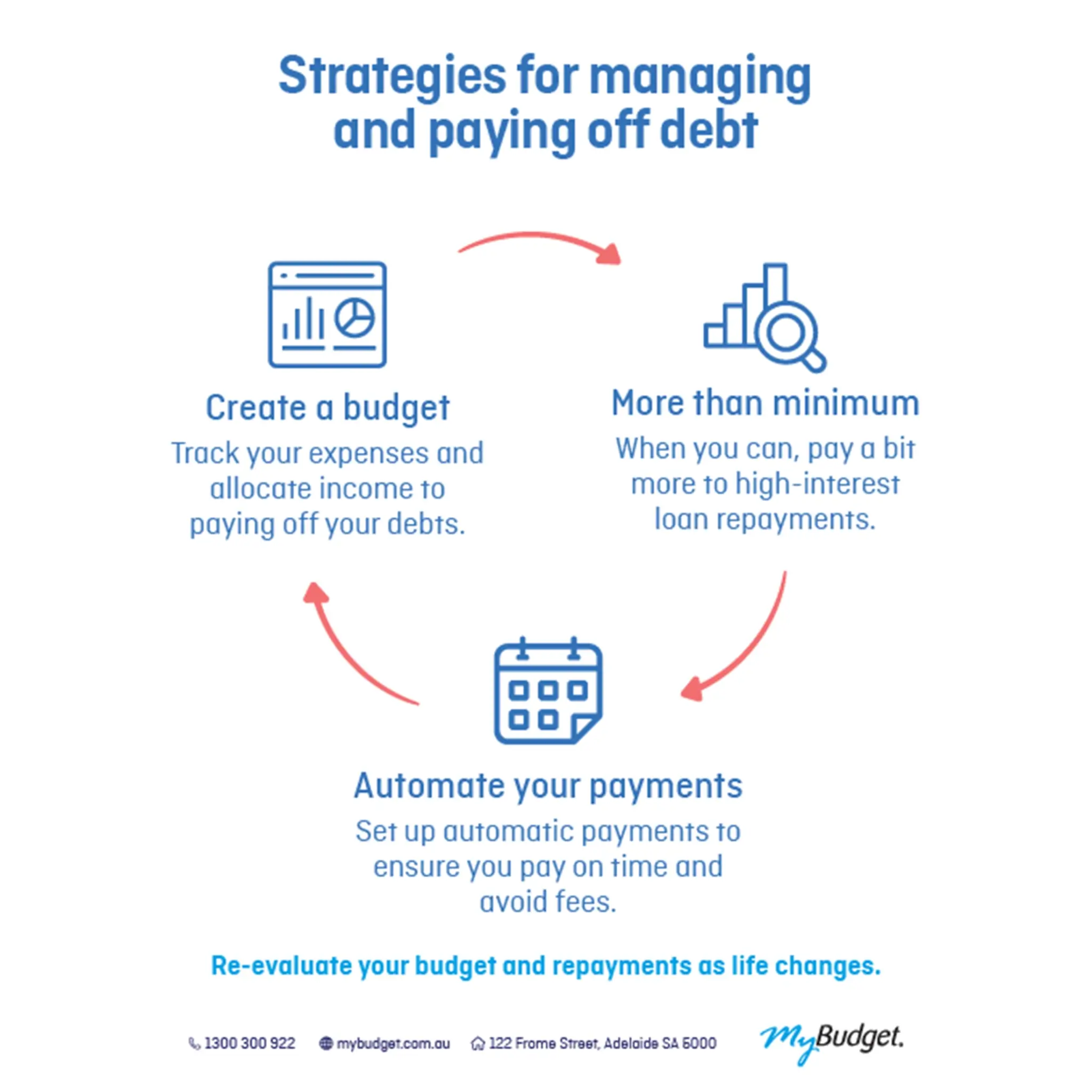MyBudget tips on how to set up a realistic budget plan, starting with the 'why' to achieve long-term financial goals for Australians.
