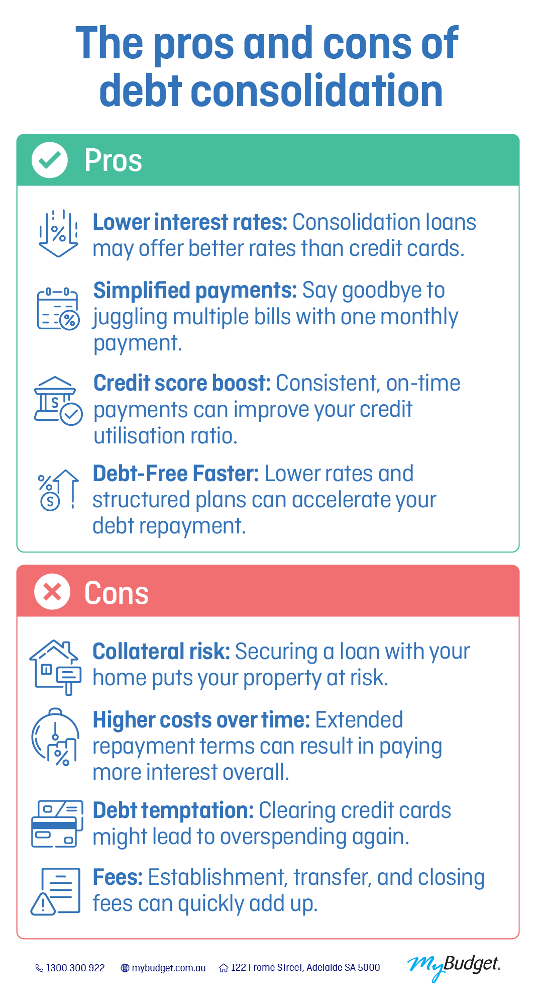 Debt Consolidation vs Personal Budgeting: Which is Best?
