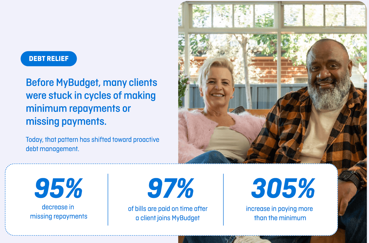 MyBudget 2026 Financial Wellbeing Report infographic showing client debt relief and repayment outcomes.