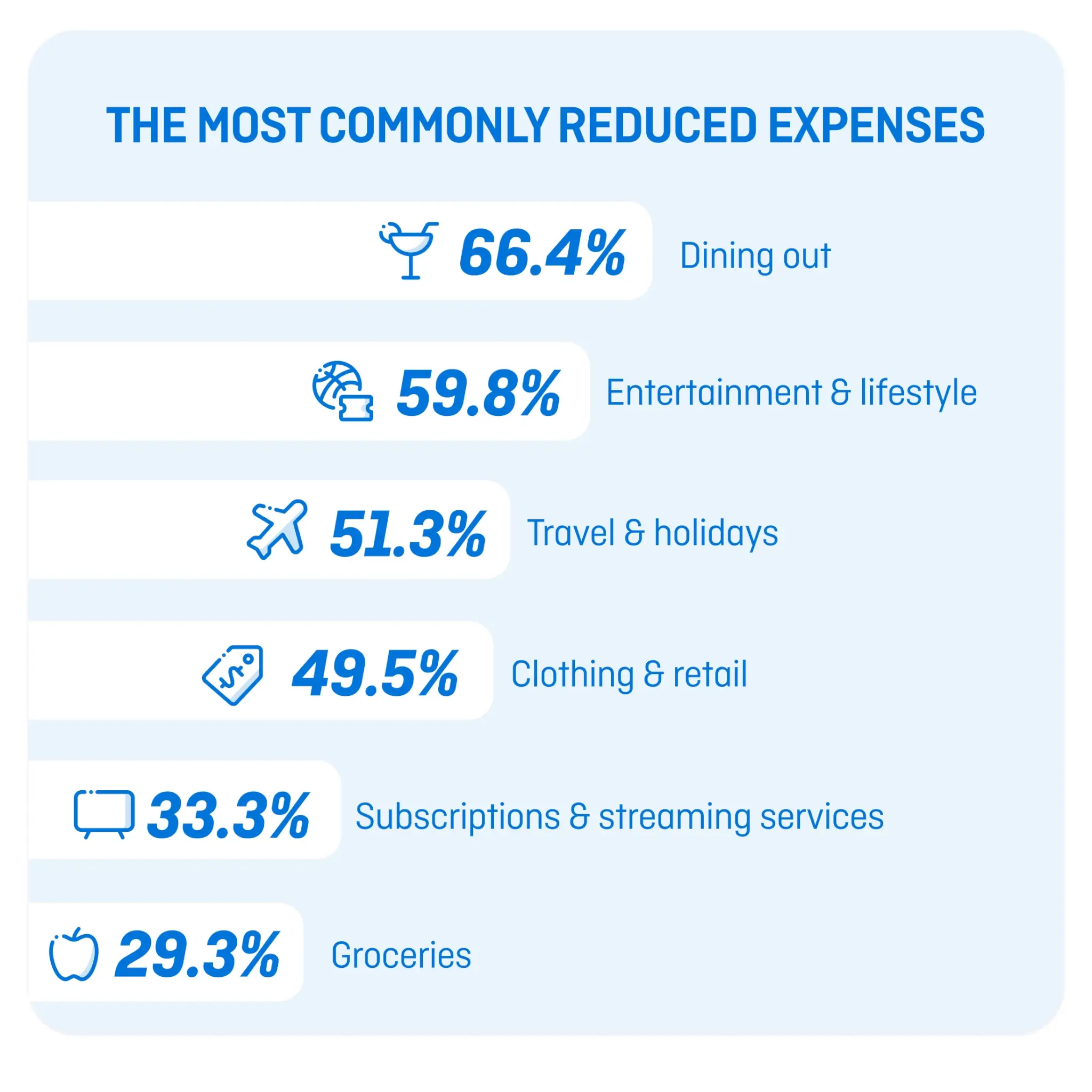 An infographic titled 