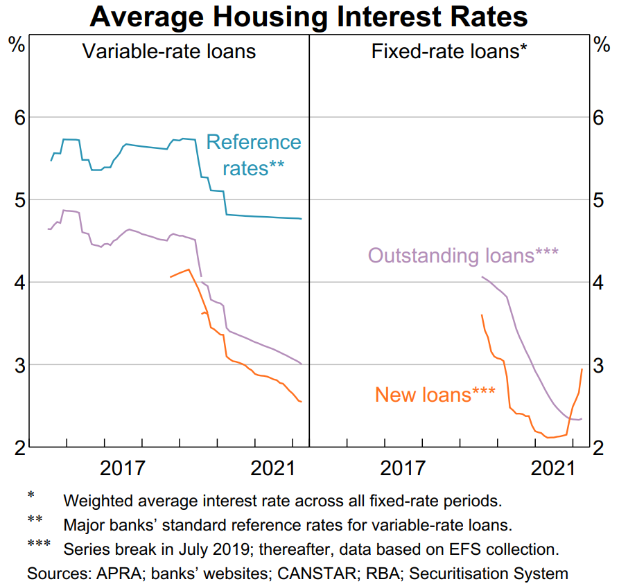 Interest rates rise in Australia