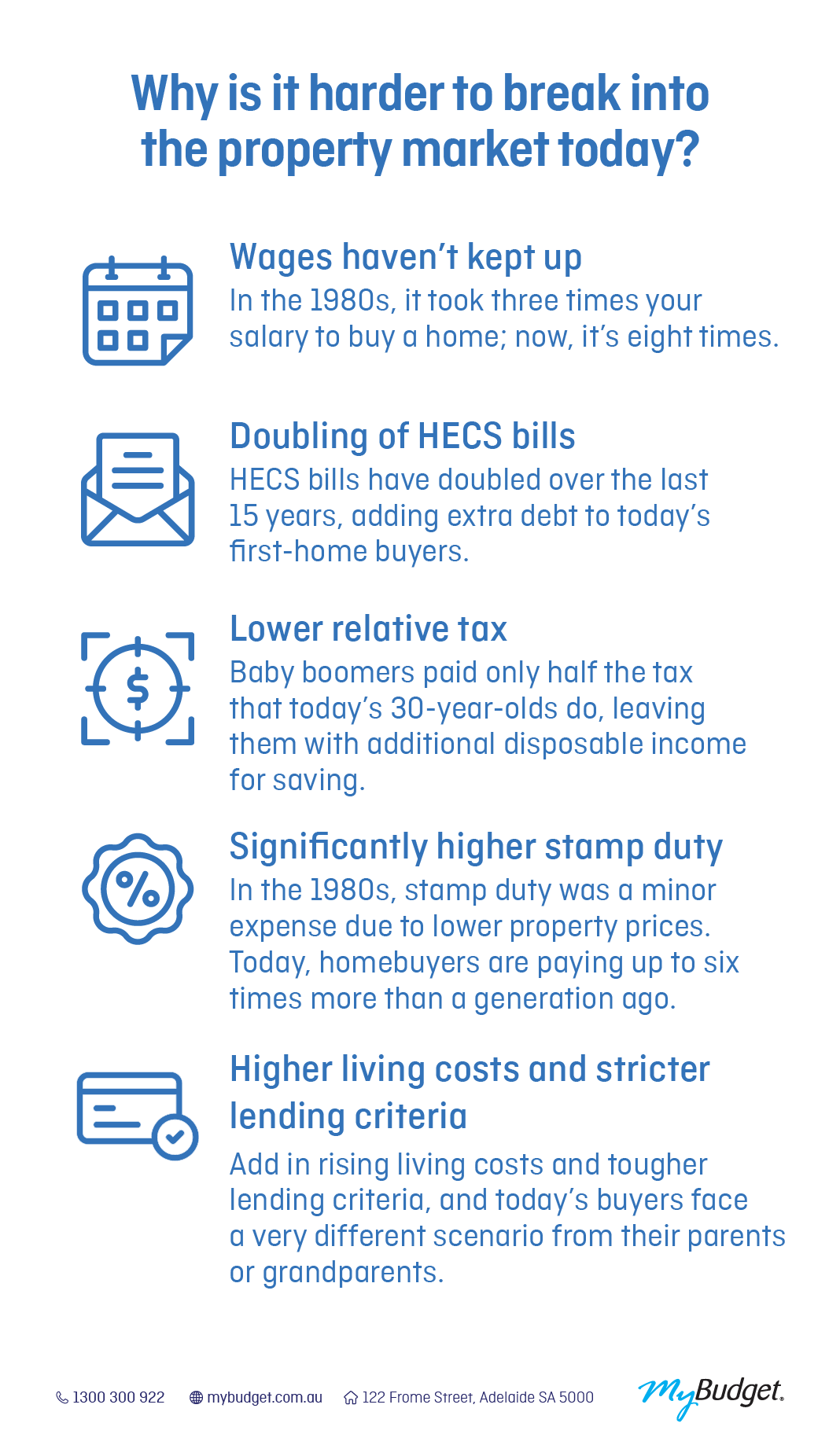 Infographic listing why it's harder to buy a home today, supporting MyBudget’s mission to help Australians overcome financial hurdles.