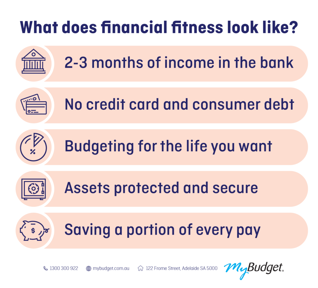 An infographic with a title at the top saying "What does financial fitness look like". A list with dot points saying "2-3 months of income in the bank", "No credit card and consumer debt", "Budgeting for the life you want", "Assets protected and secure" "Saving a portion every pay"