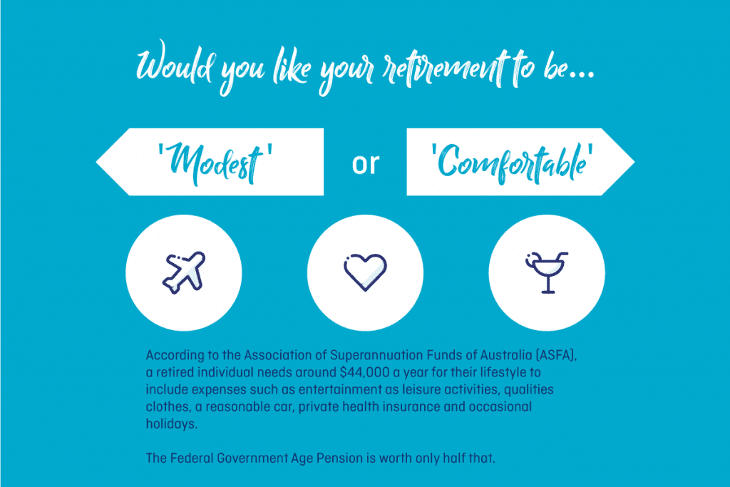 modest or comfortable retirement