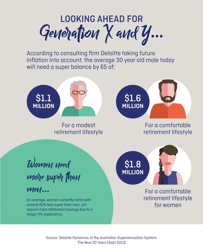 Generation x and generation y retirement