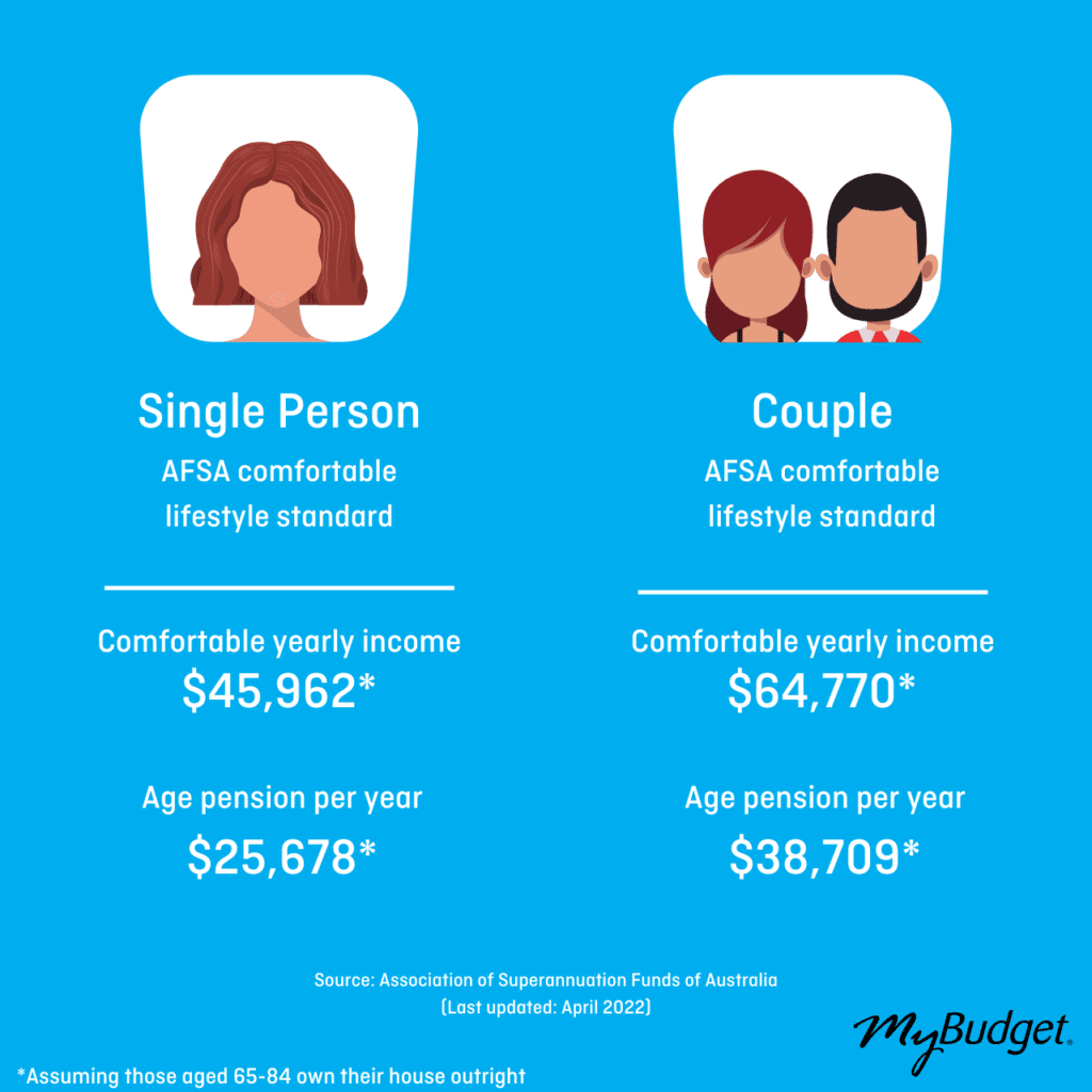 Details 92+ about age of retirement australia best daotaonec