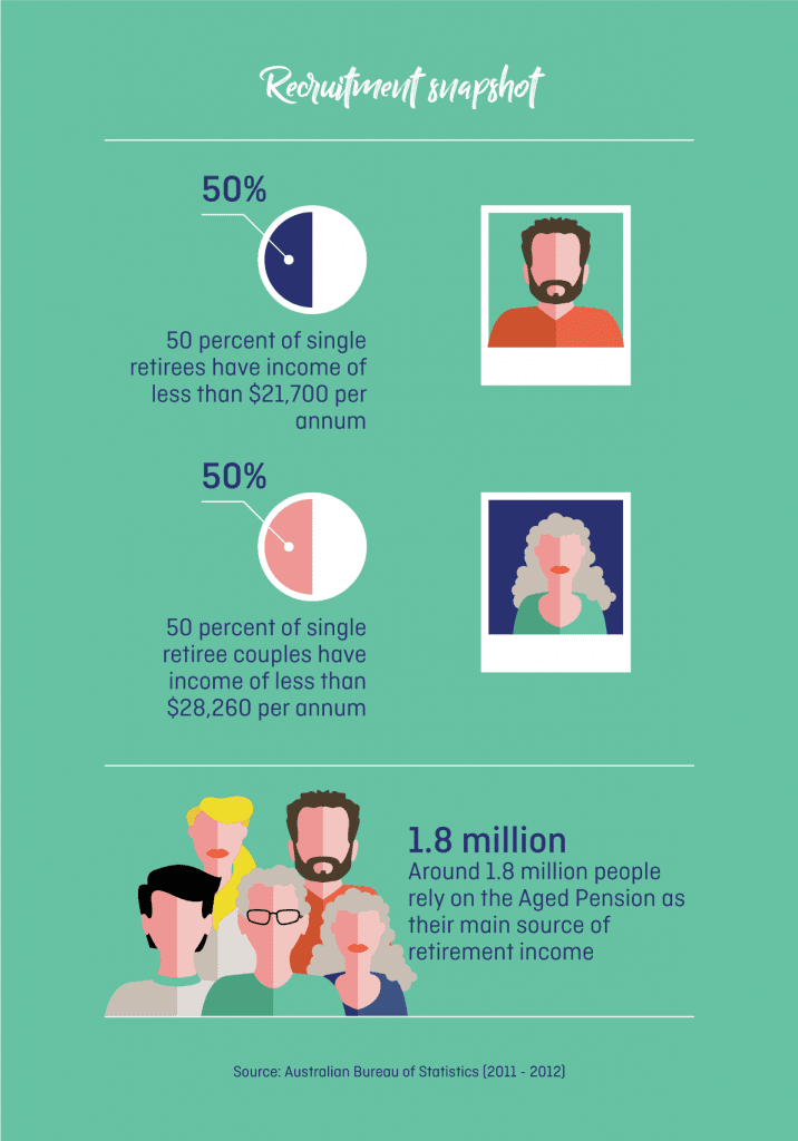 Retirement Income snapshot