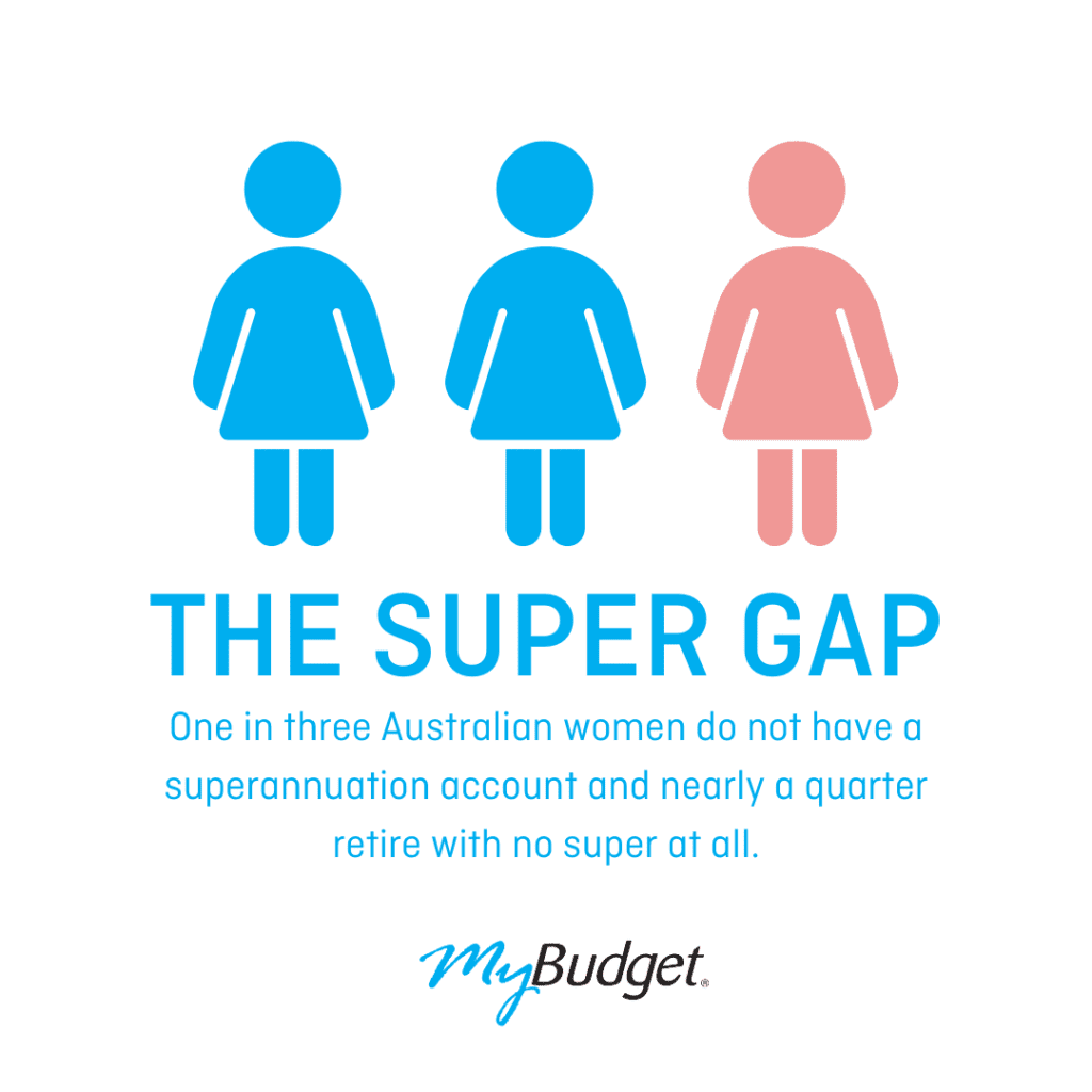 Three female stick figure symbols, two in blue, one in pink with the text ‘ The super gap, one in three Australian women do not have a superannuation account and nearly a quarter retire with no super at’