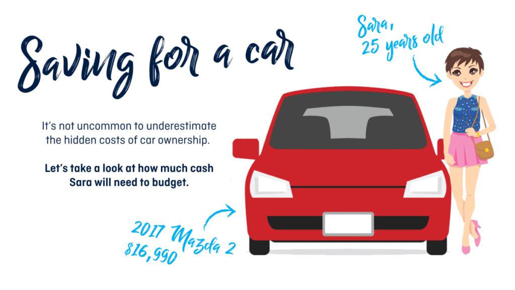 A cartoon image of a woman next to a red car. The text says “Saving for a car. It’s not uncommon to underestimate the hidden costs of car ownership. Let’s take a look at how much cash Sara will need to budget. 2017 Mazda 2 $16,9990. Sara, 25 years old”