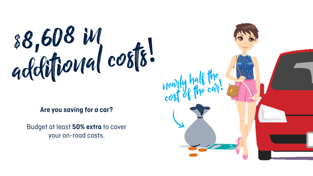 An image with text that says “$8,608 in additional costs!. Are you saving for a car? Budget at least 50% extra to cover your on-road costs. Nearly half the cost of the car!”