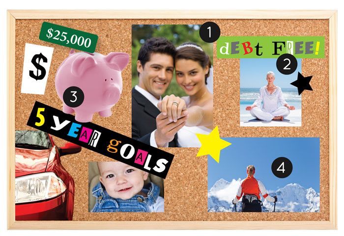 A vision board for how to create financial goals