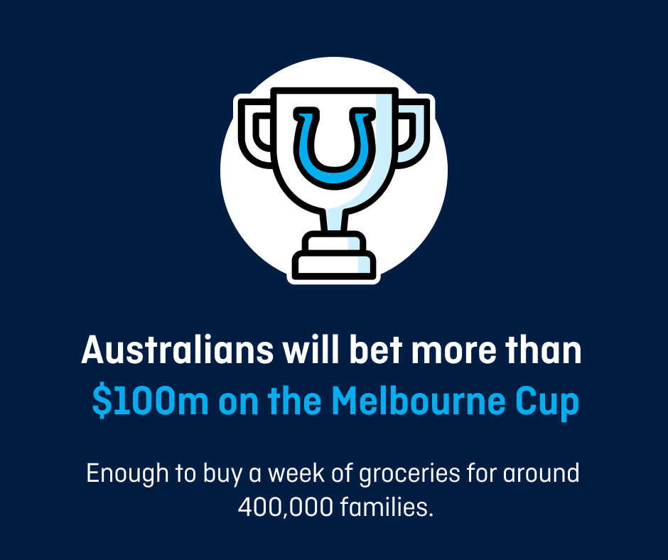 A white animated cup with the text: “Australians will bet more than $100m on the Melbourne Cup. Enough to buy a week of groceries for around 400,000 families.”