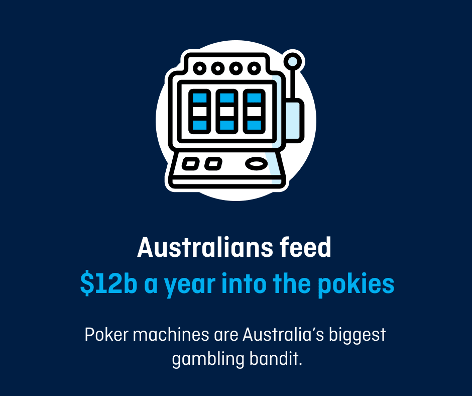 An animated white poker machine sits in the middle of a blue background with the text: “Australians feed $12b a year into the pokies. Poker machines are Australia’s biggest gambling bandit.”