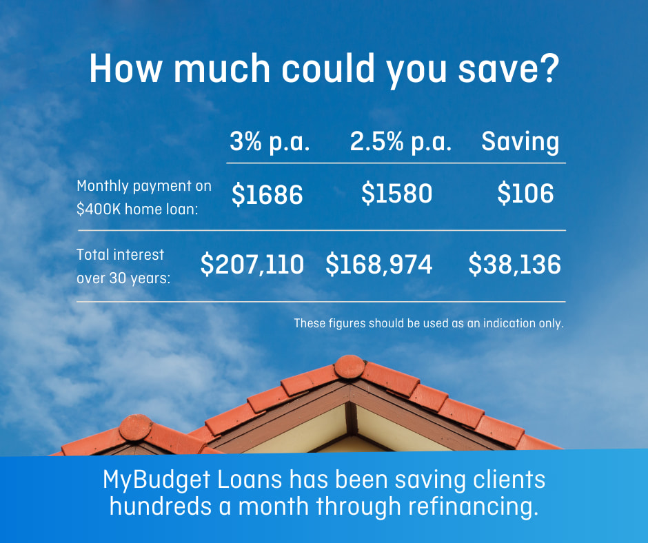 An image of a roof with text: How much could you save. A breakdown of different savings rates is also shown with the caption: My Budget Loans have been saving clients hundreds a month through refinancing.