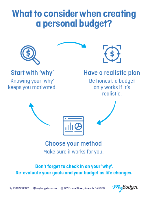 Infographic on how to set up a budget: start with why, have a realistic plan, choose your method. MyBudget budgeting tips Australia